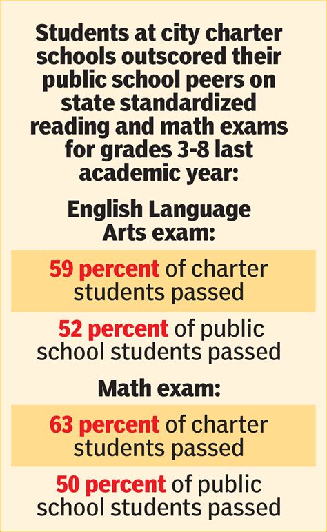 is the state test hard|does state testing affect grades.